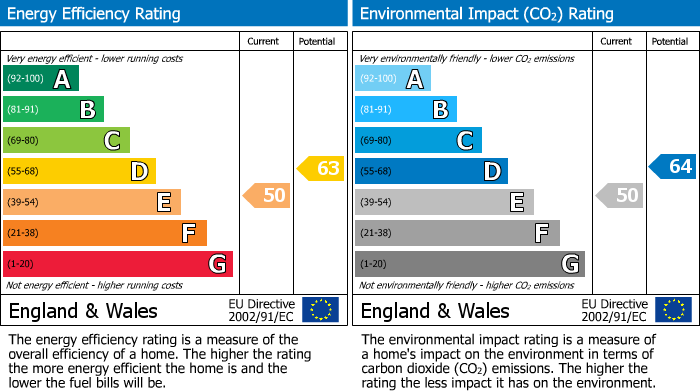 EPC Graph for Orford Road, Walthamstow, London, E17