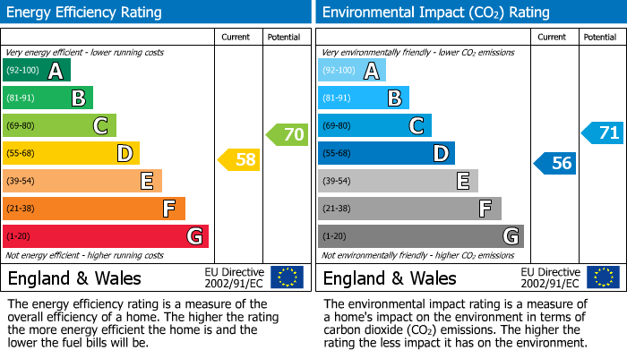 EPC Graph for Blackhorse Lane, Walthamstow, London, E17