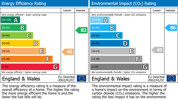 EPC Graph for Bromley Road, Walthamstow, London, E17