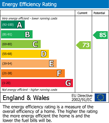 EPC Graph for Grosvenor Road, Leyton, London, E10 6LQ