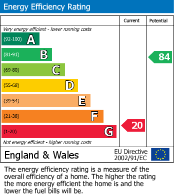 EPC Graph for The Chalet, Brookfield Path, Oak Hill, Woodford Green, Essex, IG8