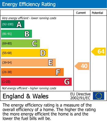 EPC Graph for Hollywood Way, Woodford Green, Essex, IG8