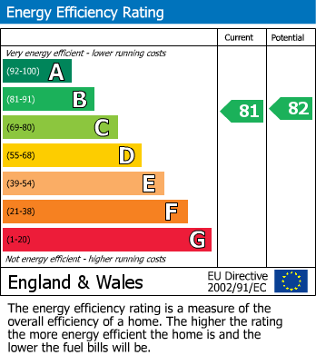 EPC Graph for Frances Court, Gandhi Close, Walthamstow, London, E17