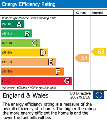 EPC Graph for Buxton Road, Walthamstow, London, E17