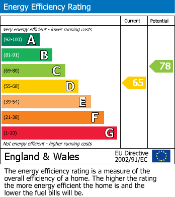 EPC Graph for Francis Road, Leyton, London, E10