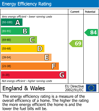 EPC Graph for Lindley Road, Leyton, London, E10
