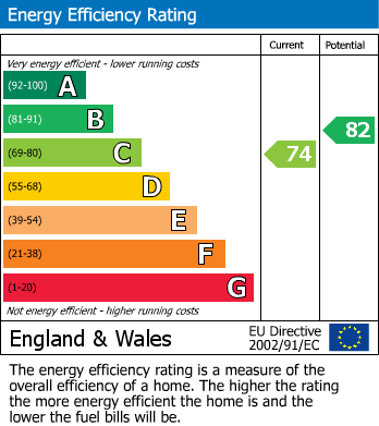 EPC Graph for Claypole Court, Yunus Khan Close, Walthamstow, London, E17