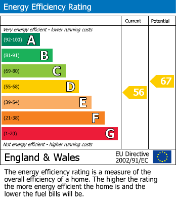 EPC Graph for Brookfield Avenue, Walthamstow, London, E17