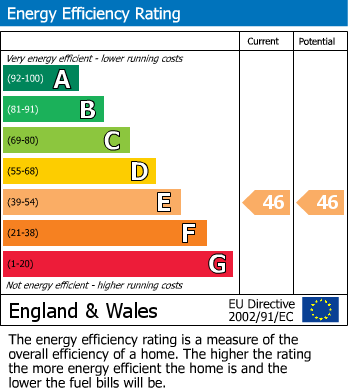 EPC Graph for Coppermill Lane, Walthamstow, London, E17
