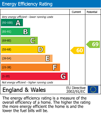 EPC Graph for Beulah Road, Walthamstow, London, E17