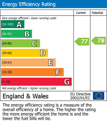 EPC Graph for Crosbie House, Prospect Hill, Walthamstow, London, E17