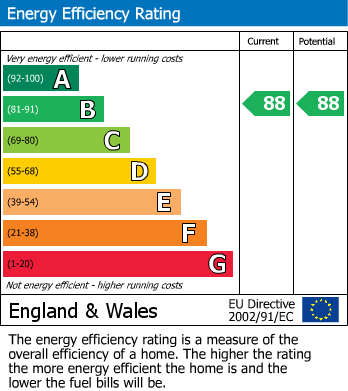EPC Graph for Gateway Apartments, Station Approach, Hoe Street, London, E17