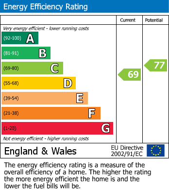 EPC Graph for Badlis Road, Walthamstow, London, E17