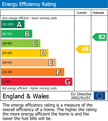 EPC Graph for Fraser Road, Walthamstow, London, E17